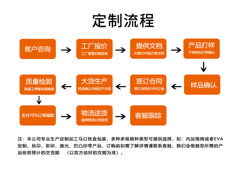 凸盖铁盒1_10